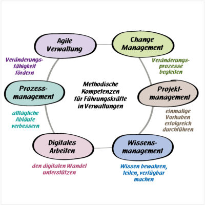 Projektbild - Methodisches Know-how in der Modularen Qualifizierung