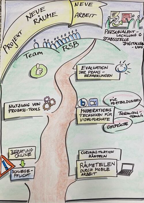 Bild vom Arbeitsprozess des Teams
