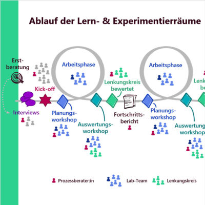 Projektbild - unternehmensWert:Mensch plus