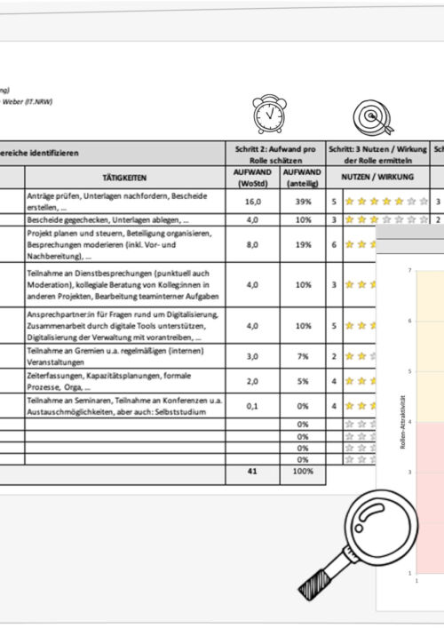 Ausschnitt aus der Excel-Tabelle zum Tool Rollenverortung